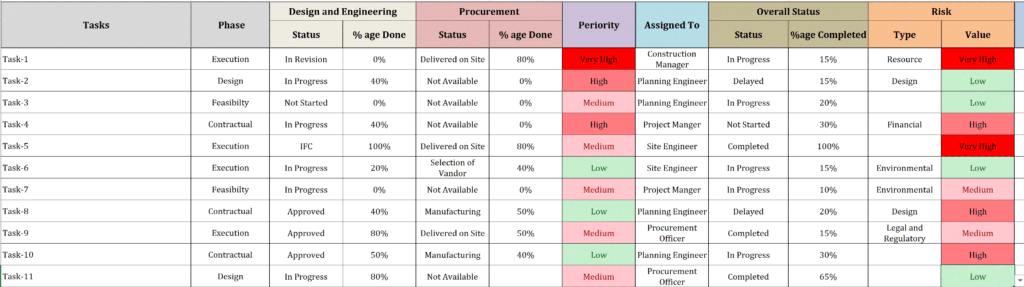 Project Tracking Template