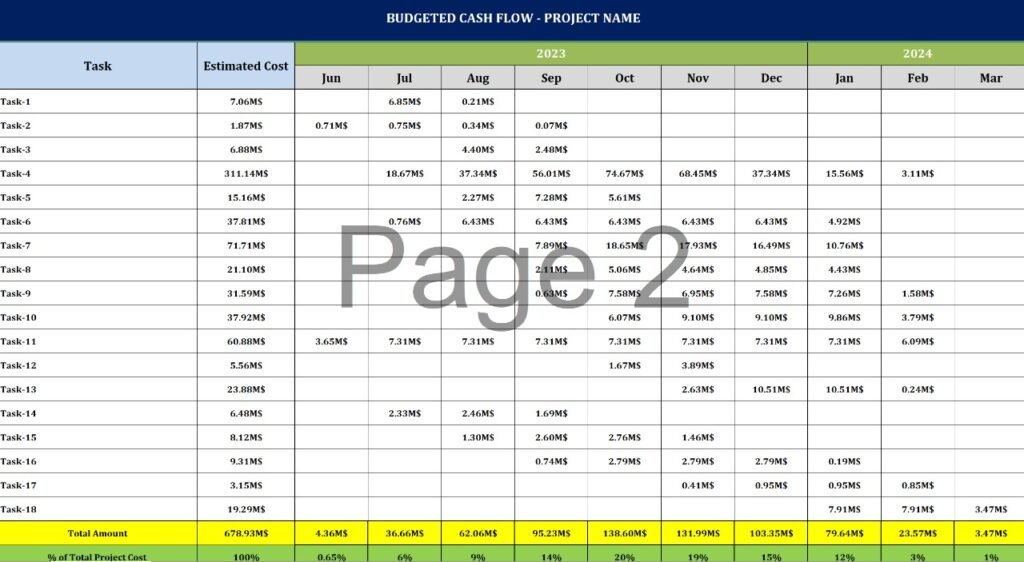 Cash Flow and S-Curve