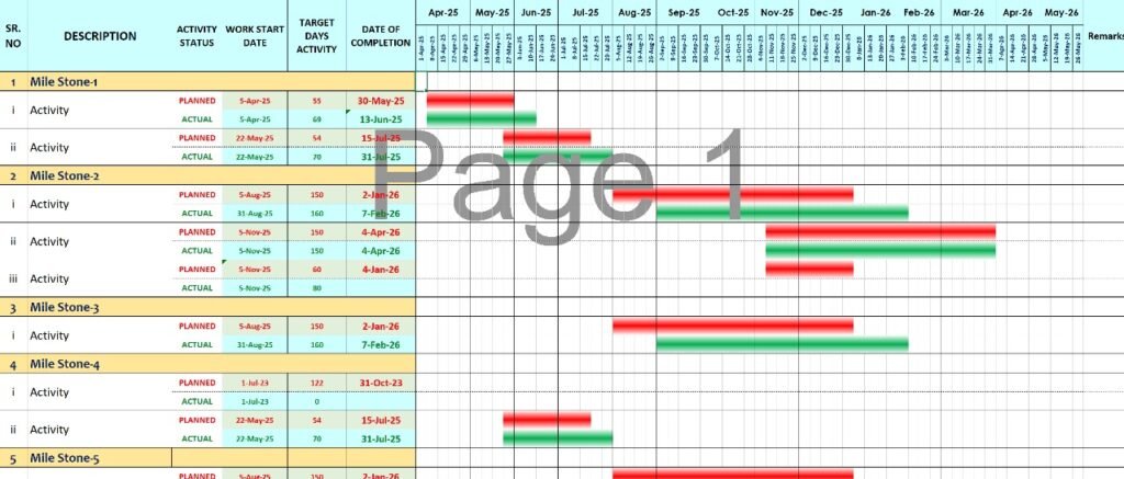 Gantt Chart Planned vs Actual