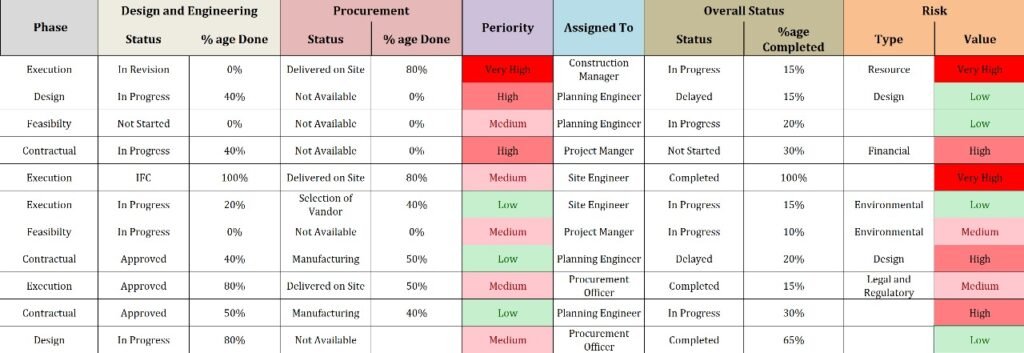 Project Tracking Template