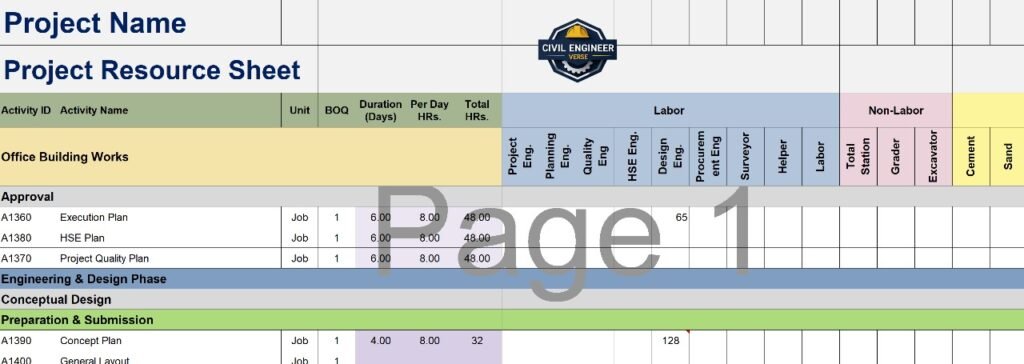 Resource Caluculation Format