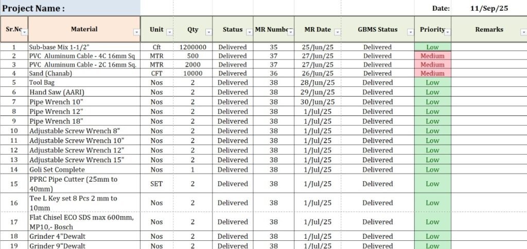 Procurement tracking Sheet